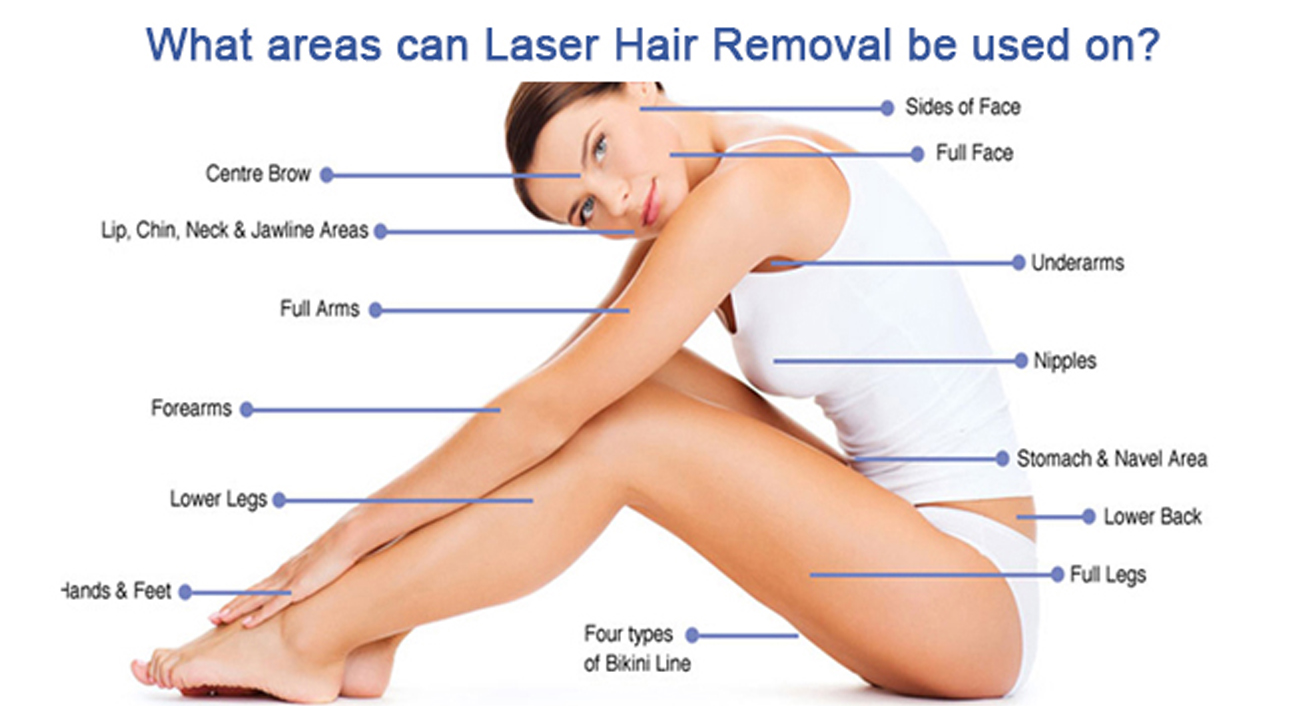 Best Laser Hair Removal Treatment Clinic in Gurgaon | Hair Doctor Cost
